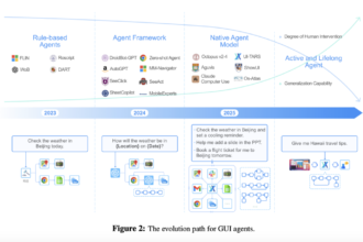 ByteDance Introduces UI-TARS: A Native GUI Agent Model that Integrates Perception, Action, Reasoning, and Memory into a Scalable and Adaptive Framework