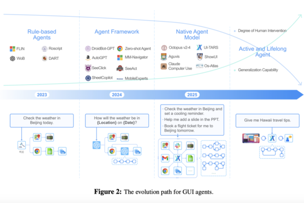 ByteDance Introduces UI-TARS: A Native GUI Agent Model that Integrates Perception, Action, Reasoning, and Memory into a Scalable and Adaptive Framework