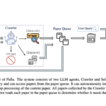 ByteDance Researchers Introduce PaSa: An Advanced Paper Search Agent Powered by Large Language Models