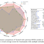 ByteDance Researchers Introduce Tarsier2: A Large Vision-Language Model (LVLM) with 7B Parameters, Designed to Address the Core Challenges of Video Understanding