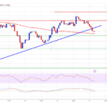 Cardano (ADA) at Risk: Breakdown Signal Suggests Further Decline