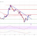 Cardano (ADA) Under Pressure: Struggles to Reclaim Lost Ground