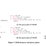 CHASE: A Query Engine that is Natively Designed to Support Efficient Hybrid Queries on Structured and Unstructured Data