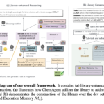 ChemAgent: Enhancing Large Language Models for Complex Chemical Reasoning with Dynamic Memory Frameworks