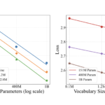 Decoupling Tokenization: How Over-Tokenized Transformers Redefine Vocabulary Scaling in Language Models