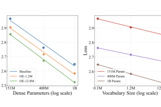 Decoupling Tokenization: How Over-Tokenized Transformers Redefine Vocabulary Scaling in Language Models