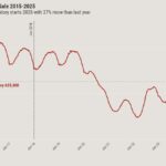 Did home sales momentum fizzle in December?