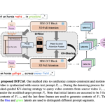 DiTCtrl: A Training-Free Multi-Prompt Video Generation Method Under MM-DiT Architectures