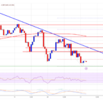 Dogecoin (DOGE) Dips: A Pause Before The Next Meme-Coin Rally?