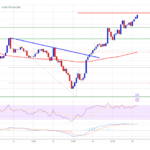 Dogecoin (DOGE) Finds Its Footing: Bulls Regain Traction