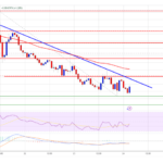 Dogecoin (DOGE) Lags Behind: Struggles to Reignite Bullish Momentum