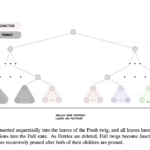 Efficient Blockchain State Management with Quick Merkle Database (QMDB)