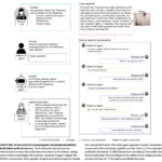 Enhancing Clinical Diagnostics with LLMs: Challenges, Frameworks, and Recommendations for Real-World Applications