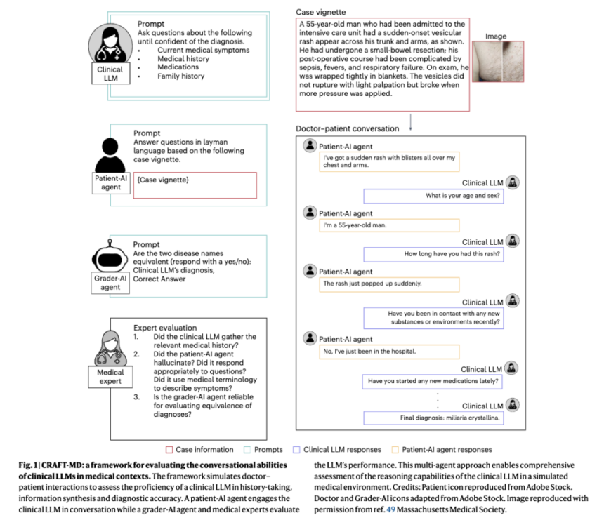 Enhancing Clinical Diagnostics with LLMs: Challenges, Frameworks, and Recommendations for Real-World Applications