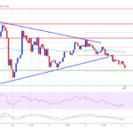 Ethereum Bears Emerge: Is a Deeper Pullback Coming?