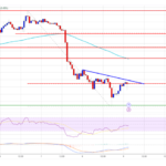 Ethereum Price at Risk: Could $3K Be Tested Soon?