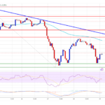 Ethereum Price Battle Persists: Can Bulls Turn It Around?