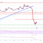 Ethereum Price Drops Back: Another Test for Support Levels