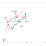 Ethereum Price Eyes $4,000 With Rising Channel Pattern