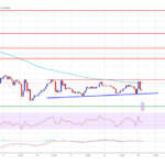 Ethereum Price Losses Steady: Is a Rebound Brewing?