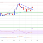 Ethereum Price on The Move: Bulls Push for a Fresh Upside