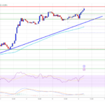 Ethereum Price on the Rise: Can Momentum Fuel Bigger Gains?