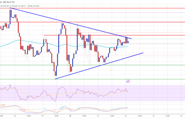 Ethereum Price Poised for Lift-Off: Will an Upside Break Spark a Surge?