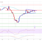 Ethereum Price Power Play: Can It Smash Through Key Hurdles?