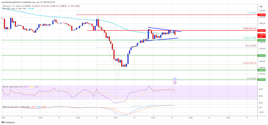 Ethereum Price Power Play: Can It Smash Through Key Hurdles?