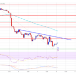 Ethereum Price Pullback Deepens: Bulls Struggle to Hold Support