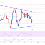 Ethereum Price Stays Flat While Bitcoin Steals the Spotlight with New ATH