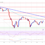 Ethereum Price Struggles Against Resistance: A Tough Road Ahead