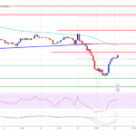 Ethereum Price Tests Limits: Can It Conquer the Uphill Task?