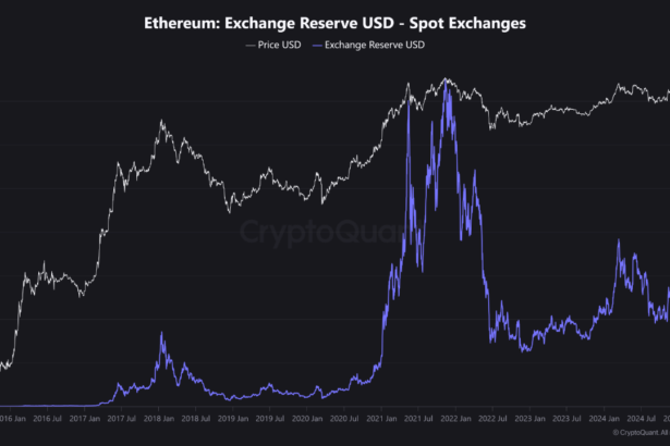 Ethereum Reserves Hit Multi-Year Lows—Are We On The Verge Of A Bull Run?