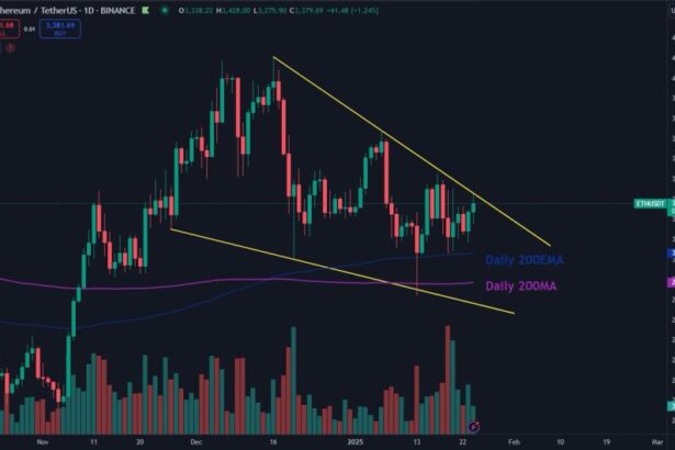 Ethereum Tests Massive Falling Wedge – Breakout Could Target $4K Cycle Highs