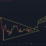 Ethereum Will Drop Before The Next Leg Up – Analyst Sets Target