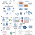 Evola: An 80B-Parameter Multimodal Protein-Language Model for Decoding Protein Functions via Natural Language Dialogue