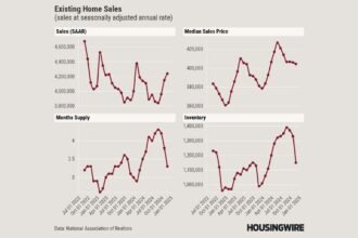 Existing-home sales finish a dismal year on a high note