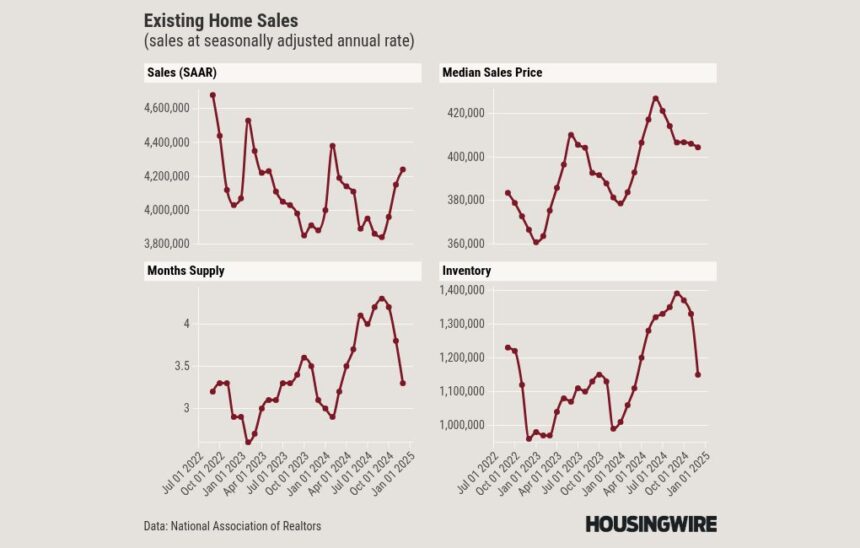 Existing-home sales finish a dismal year on a high note