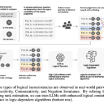 From Contradictions to Coherence: Logical Alignment in AI Models