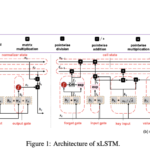 From Deep Knowledge Tracing to DKT2: A Leap Forward in Educational AI