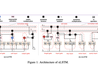 From Deep Knowledge Tracing to DKT2: A Leap Forward in Educational AI