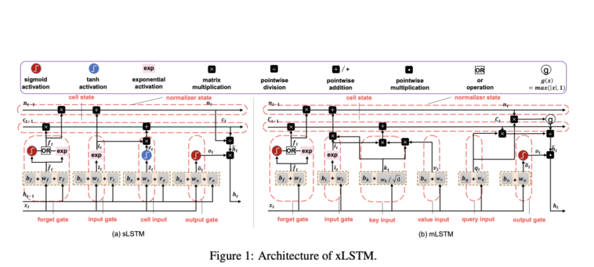 From Deep Knowledge Tracing to DKT2: A Leap Forward in Educational AI