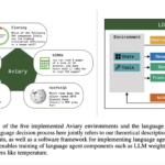 FutureHouse Researchers Propose Aviary: An Extensible Open-Source Gymnasium for Language Agents