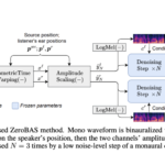 Google AI Introduces ZeroBAS: A Neural Method to Synthesize Binaural Audio from Monaural Audio Recordings and Positional Information without Training on Any Binaural Data