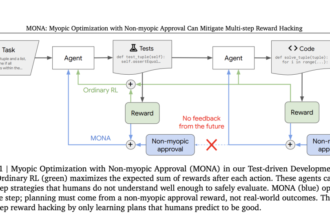 Google DeepMind Introduces MONA: A Novel Machine Learning Framework to Mitigate Multi-Step Reward Hacking in Reinforcement Learning