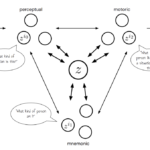 Google DeepMind Presents a Theory of Appropriateness with Applications to Generative Artificial Intelligence