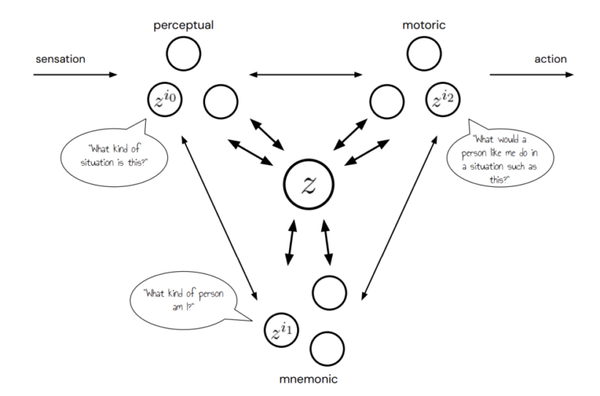 Google DeepMind Presents a Theory of Appropriateness with Applications to Generative Artificial Intelligence