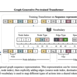 Graph Generative Pre-trained Transformer (G2PT): An Auto-Regressive Model Designed to Learn Graph Structures through Next-Token Prediction