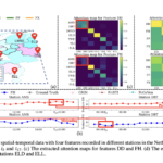 Graph Structure Learning Framework (GSLI): Advancing Spatial-Temporal Data Imputation through Multi-Scale Graph Learning